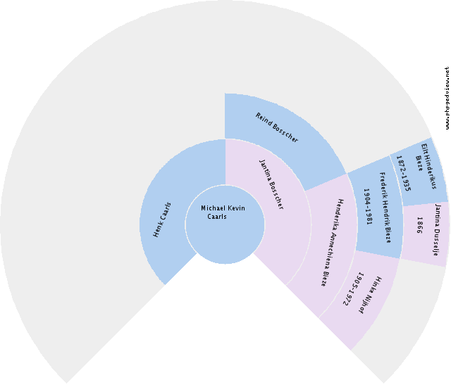 Luitje Kunst Circle Diagram