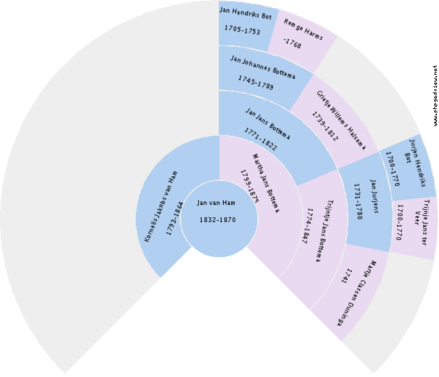Gerda Luikens Circle Diagram