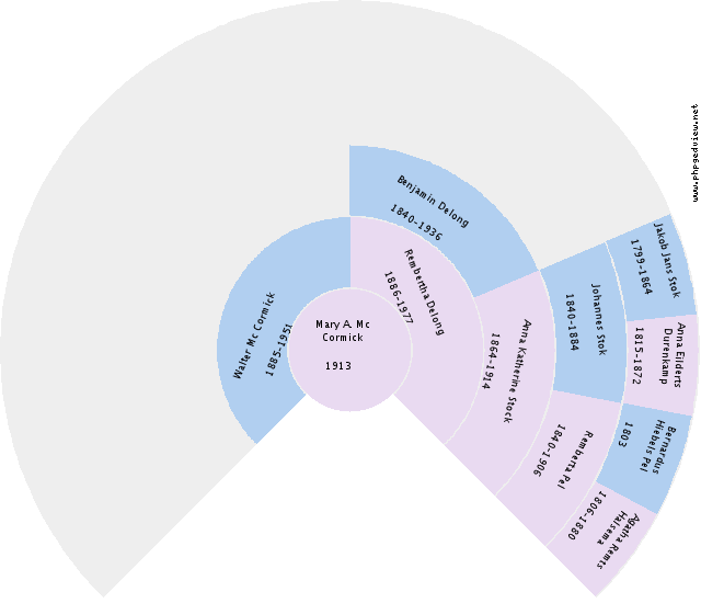 Lucas Smid Circle Diagram