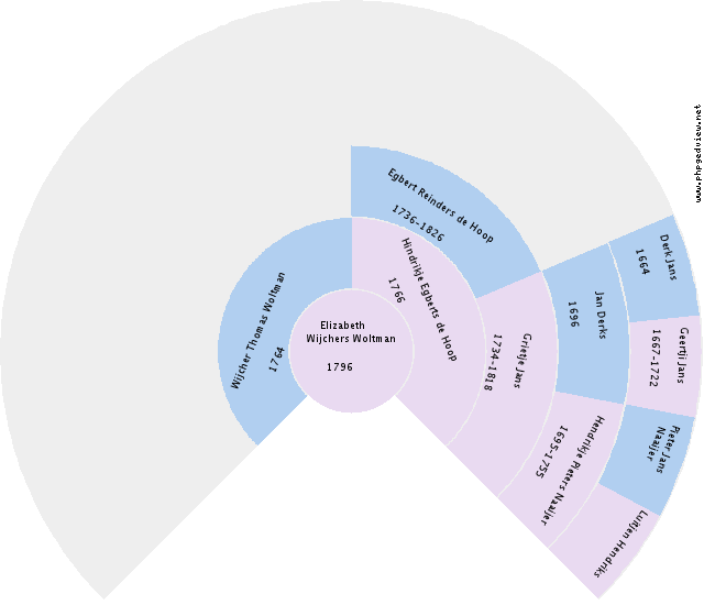 Jan Makken Circle Diagram