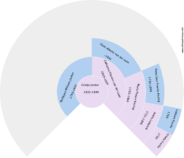 Jolanda Pakes Circle Diagram