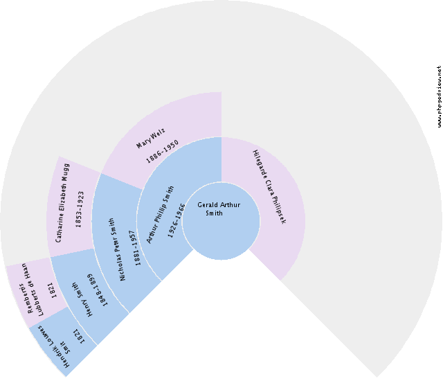 Jan Rubingh Circle Diagram