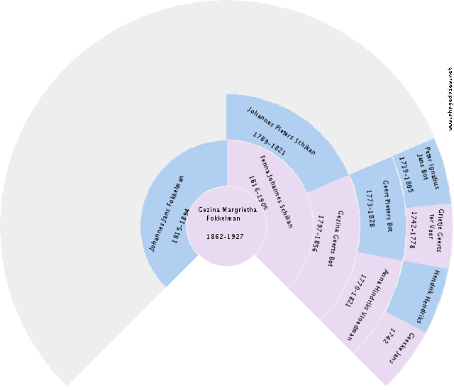 Pamela Peterson Circle Diagram