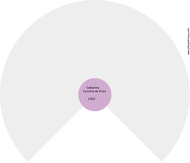 Teunegiena Hazewinkel Circle Diagram