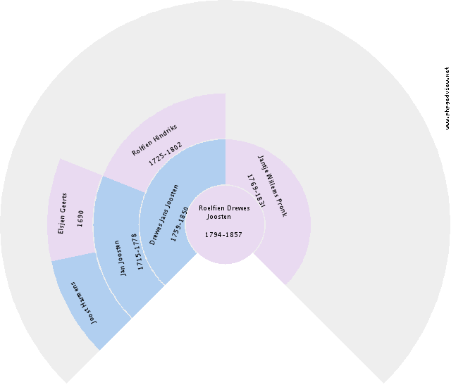 Hendrik Beuving Circle Diagram