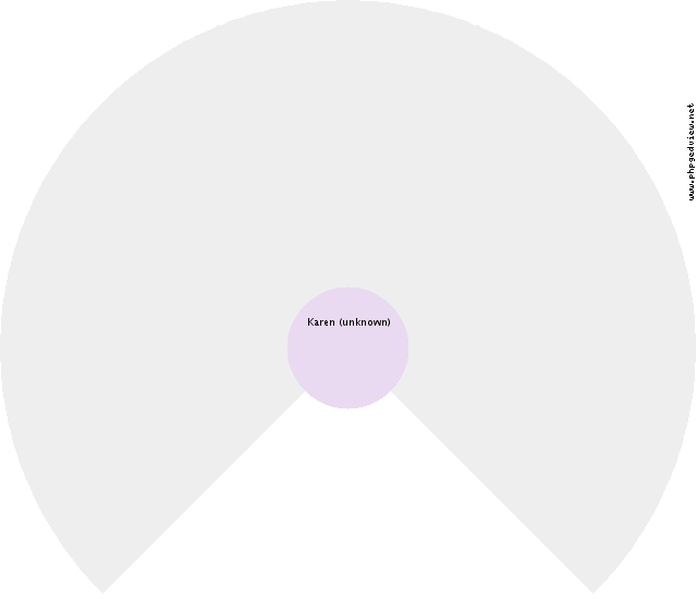 Jan Sanders Circle Diagram