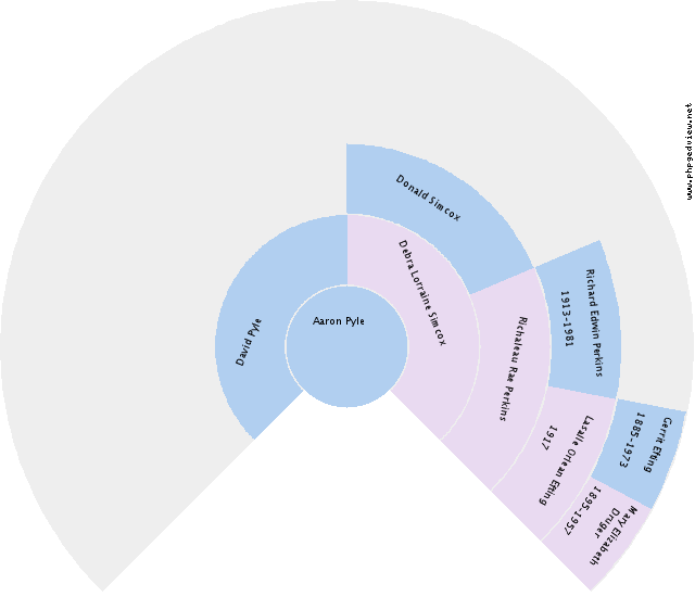 Frances Eull Circle Diagram