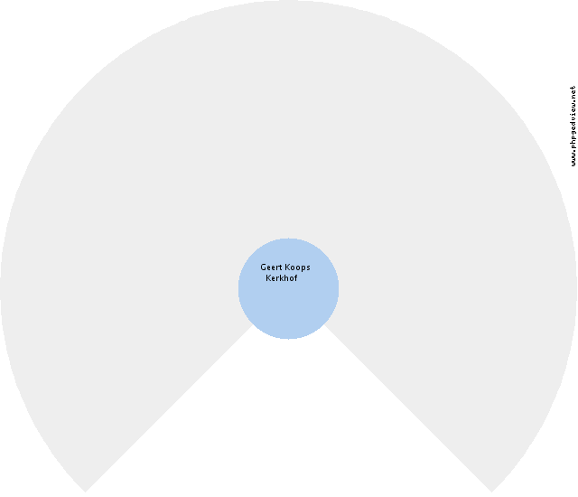 (unknown) McKenna Circle Diagram