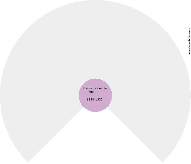 Frouwina Van Der Wijk Circle Diagram