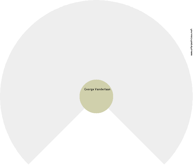 George Vanderlaan Circle Diagram