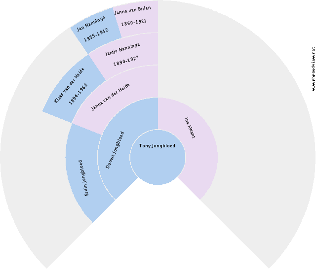 Tony Jongbloed Circle Diagram
