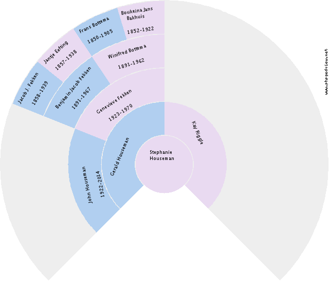 Stephanie Houseman Circle Diagram