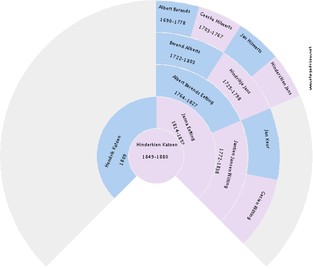 Alberdina Magritha Stuit Circle Diagram
