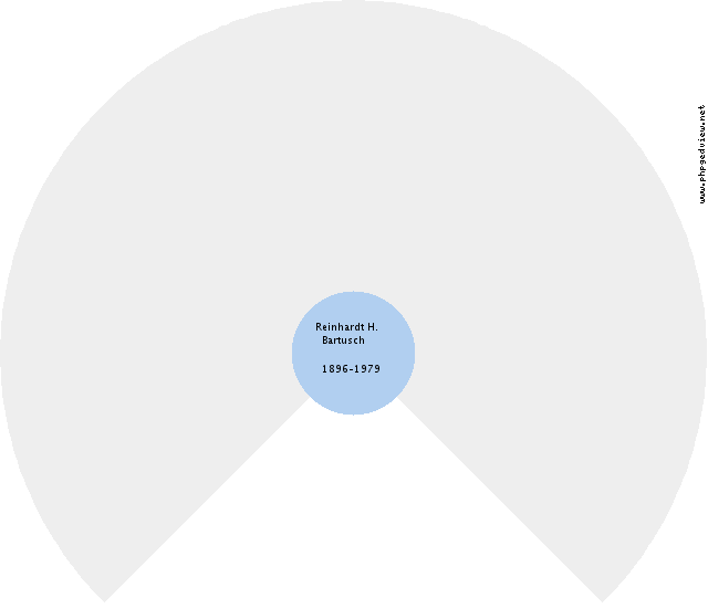 K. Kliphuis Circle Diagram