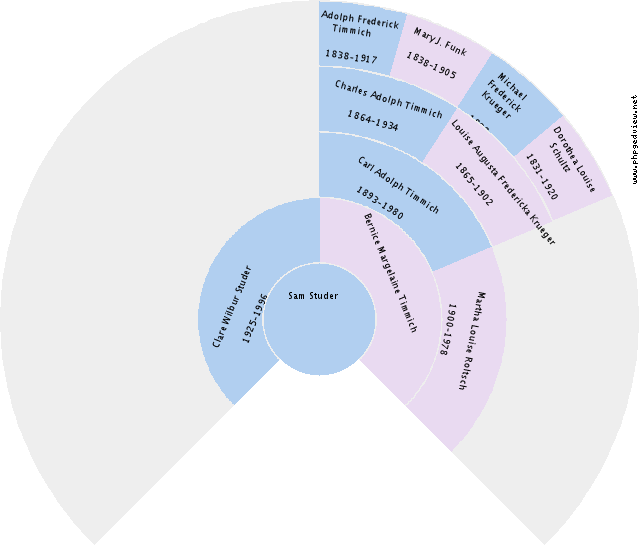Hendrikje Jeuring Circle Diagram