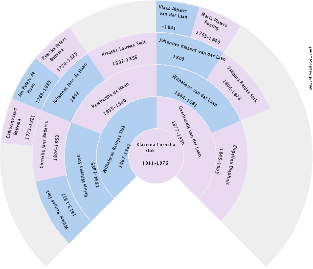 Jessica Borton Circle Diagram
