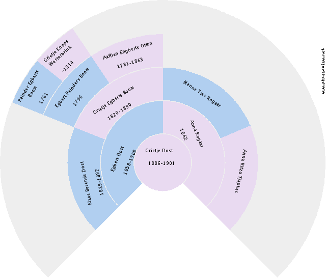 Kerri Lynne May Circle Diagram