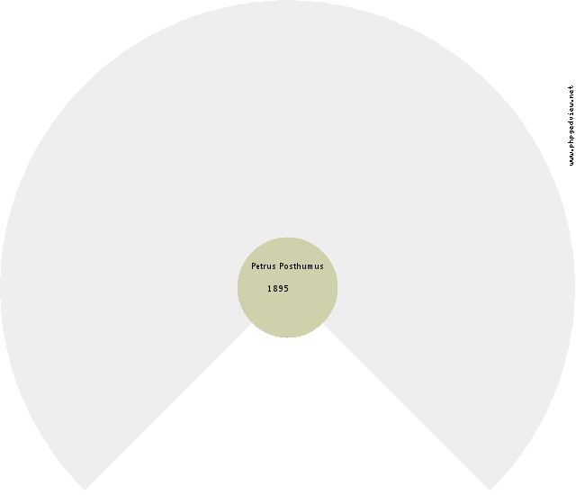 Chester Vink Circle Diagram