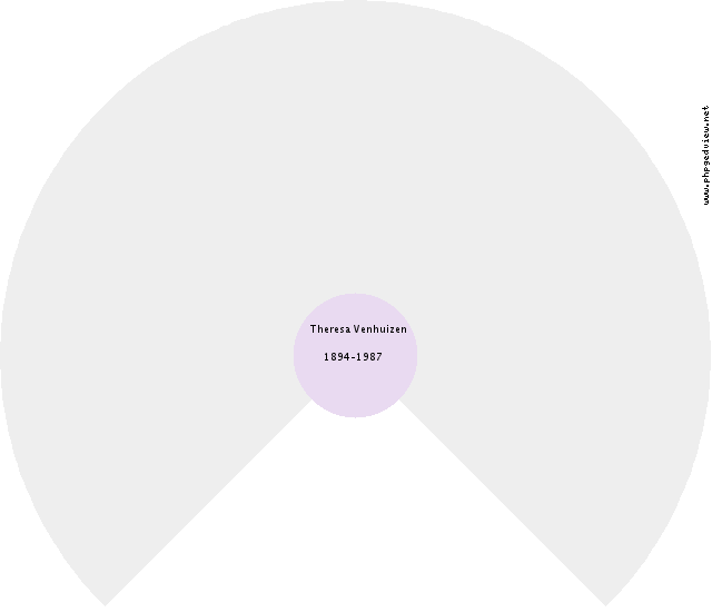 Catharina Azings Mulder Circle Diagram