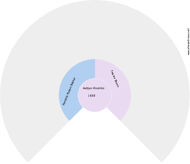 Truida Lemein Circle Diagram