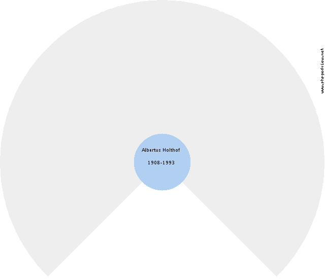 Jan Eefting Circle Diagram