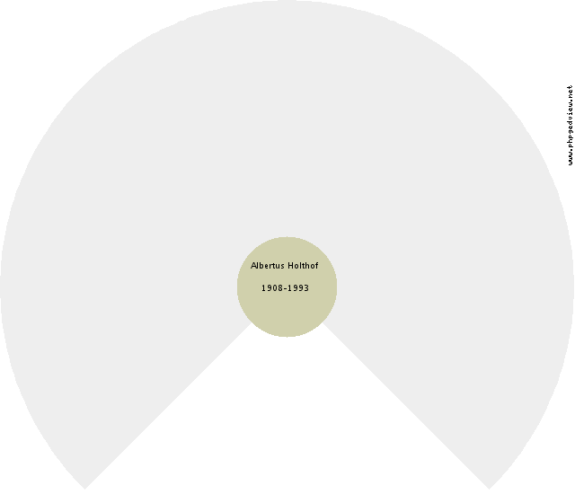 Elsina Naaijer Circle Diagram