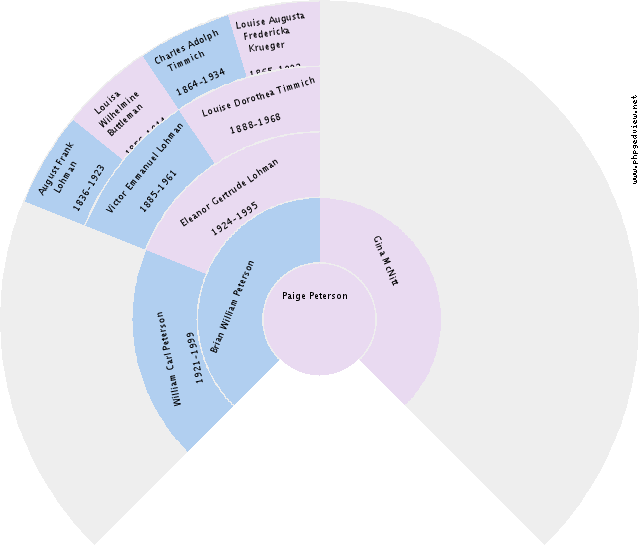 Ervin J. Smith Circle Diagram
