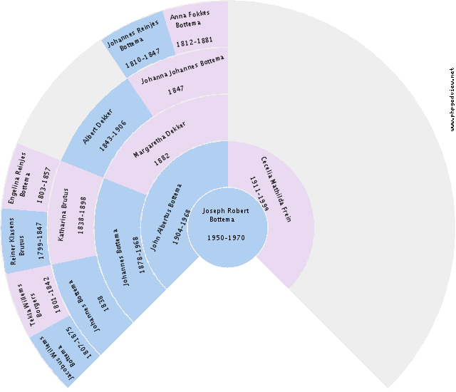 Michiel Vos Circle Diagram