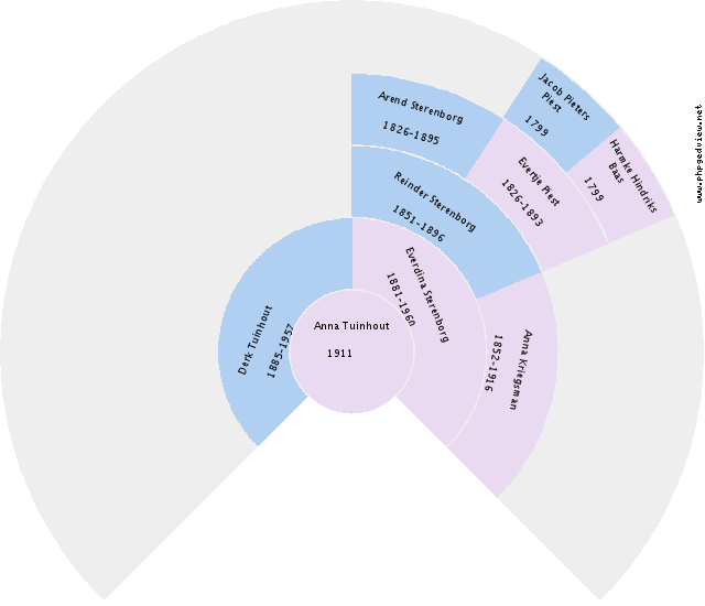 William Vandyke Circle Diagram