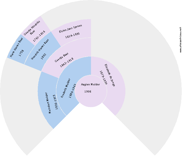 Keith Brouwer Circle Diagram