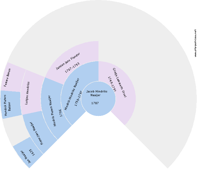 Theo Oudejans Circle Diagram