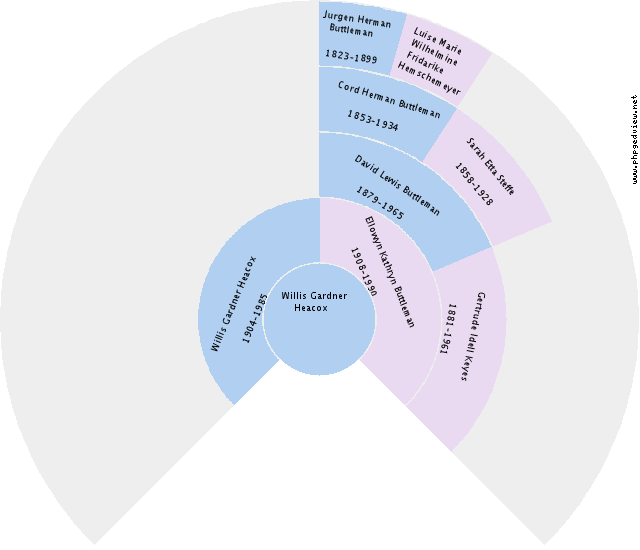 Anthonie Luteijn Circle Diagram