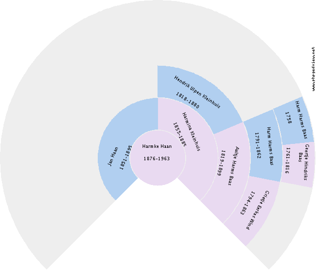 Andrew Bradford Kosmeder Circle Diagram