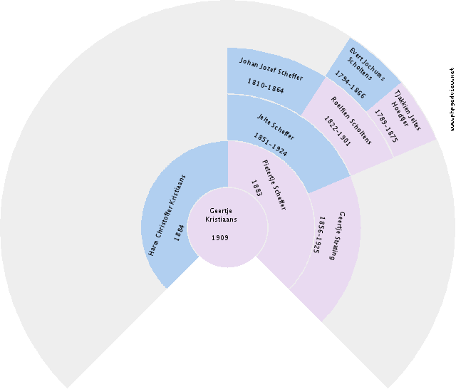 Gerard Smit Circle Diagram