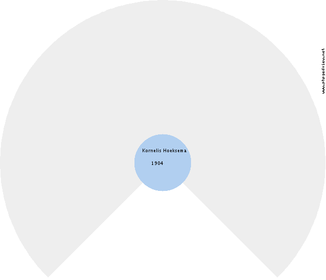Phyllis Anita Oehrlein Circle Diagram