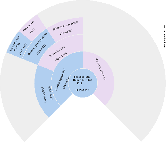 Mary Alyce Davies Circle Diagram