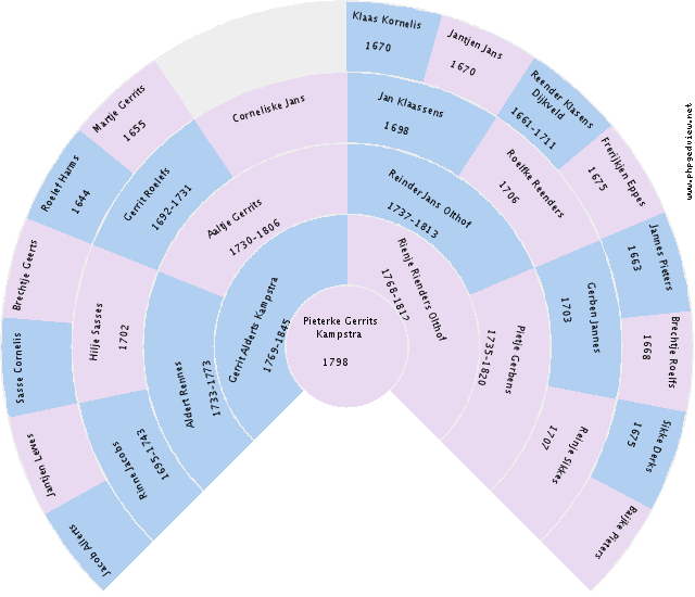 Rick Wijninga Circle Diagram