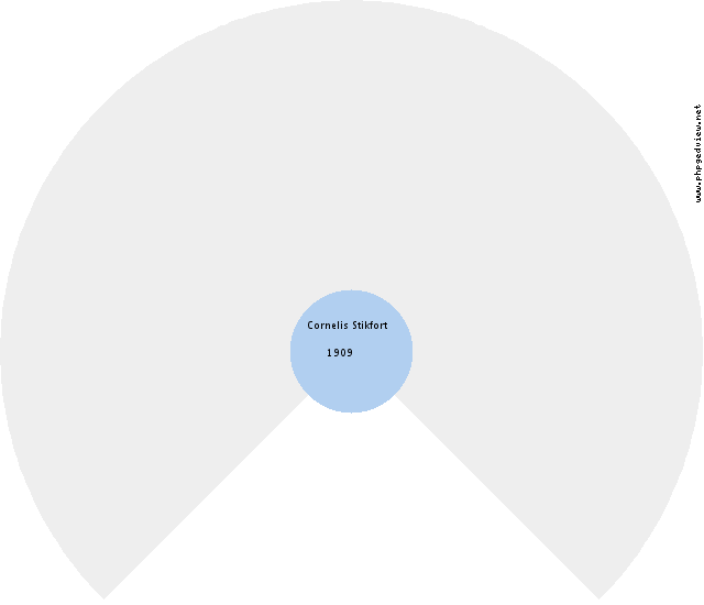 June Eleanor Sander Circle Diagram