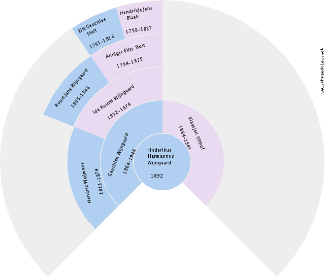 Rebekka Mulder Circle Diagram