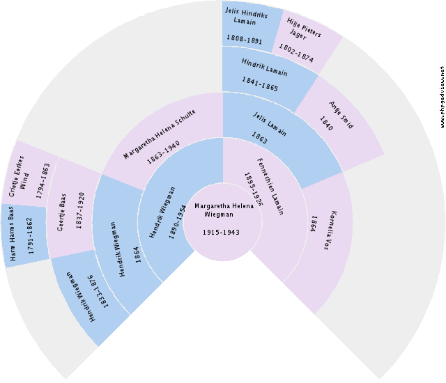 Frits Stuit Circle Diagram