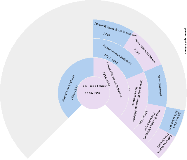 Allen Ekkens Circle Diagram