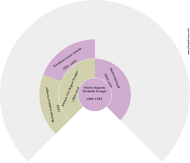 Gene Franks Circle Diagram