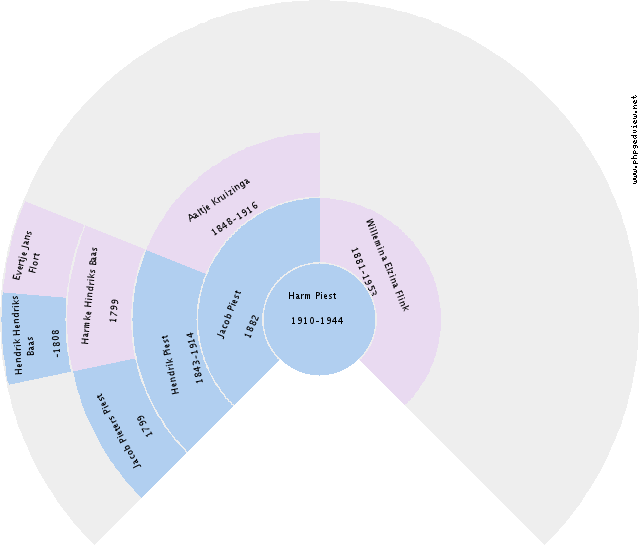 Jantje Berg Circle Diagram