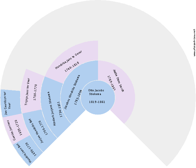 Charlie Werner Dumkow Circle Diagram