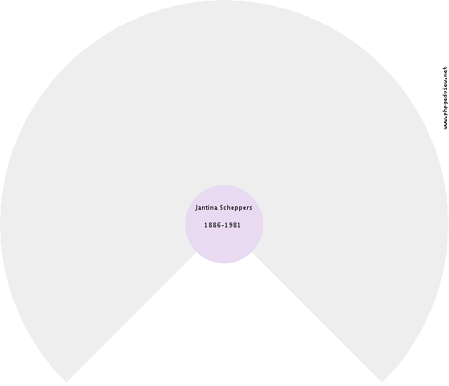 Haje Wybo Veendorp Circle Diagram