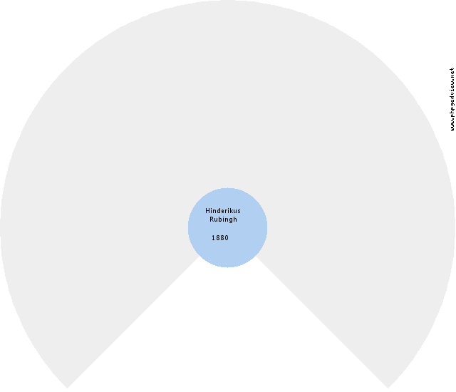Gezina Heerema Circle Diagram