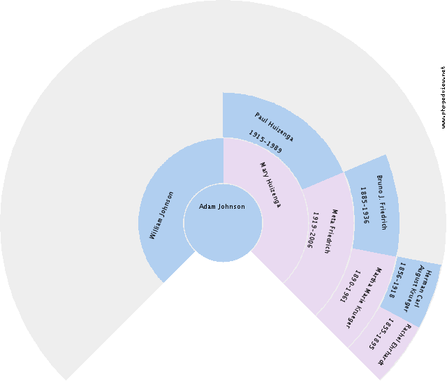 Elizabeth Ferwerda Circle Diagram