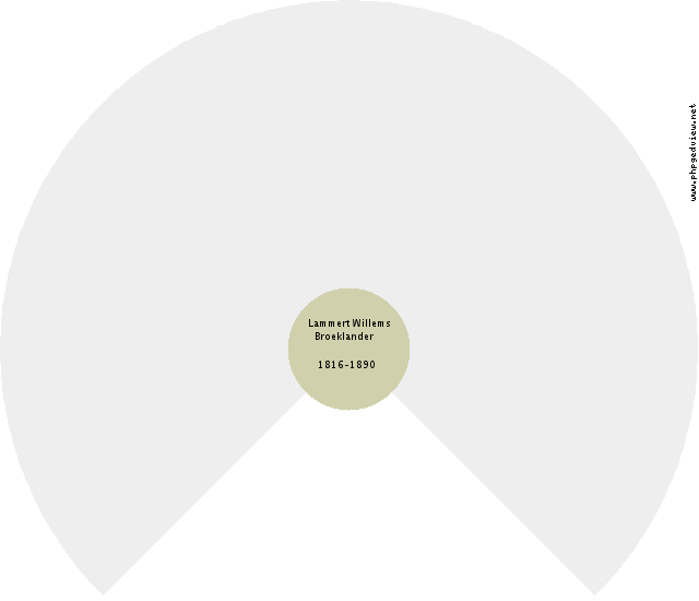 Christiaan Theodorus Fokkelman Circle Diagram