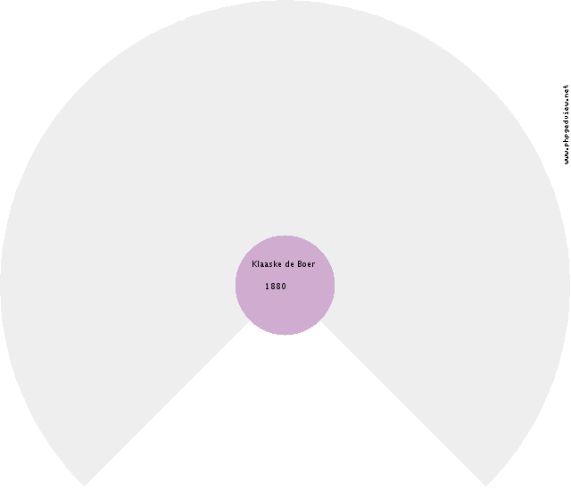 Hendrik Renzo Eefting Circle Diagram