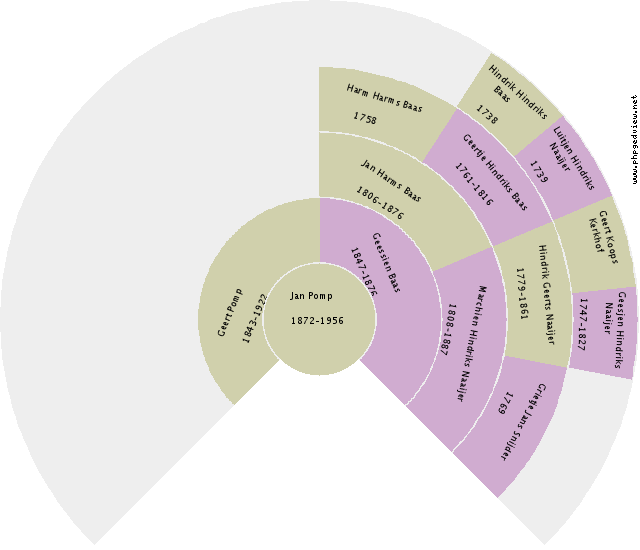 Ton Kuster Circle Diagram